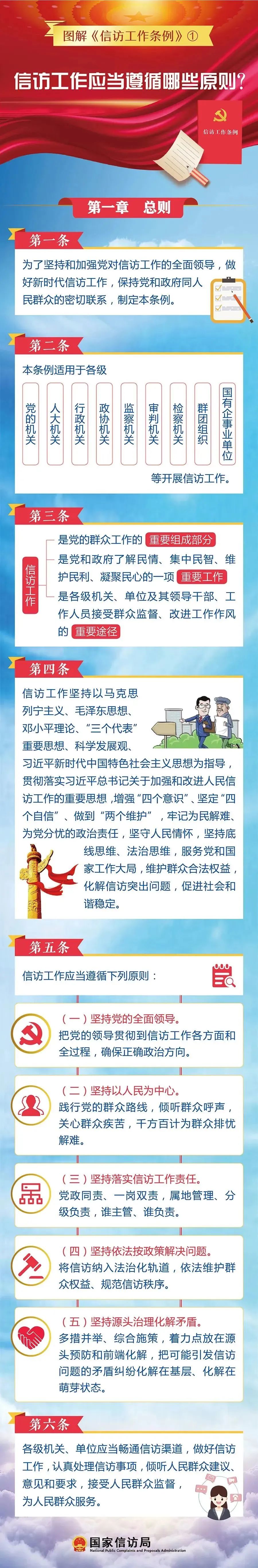 【转发】信访工作法治化宣传丨一图读懂《信访工作条例》01