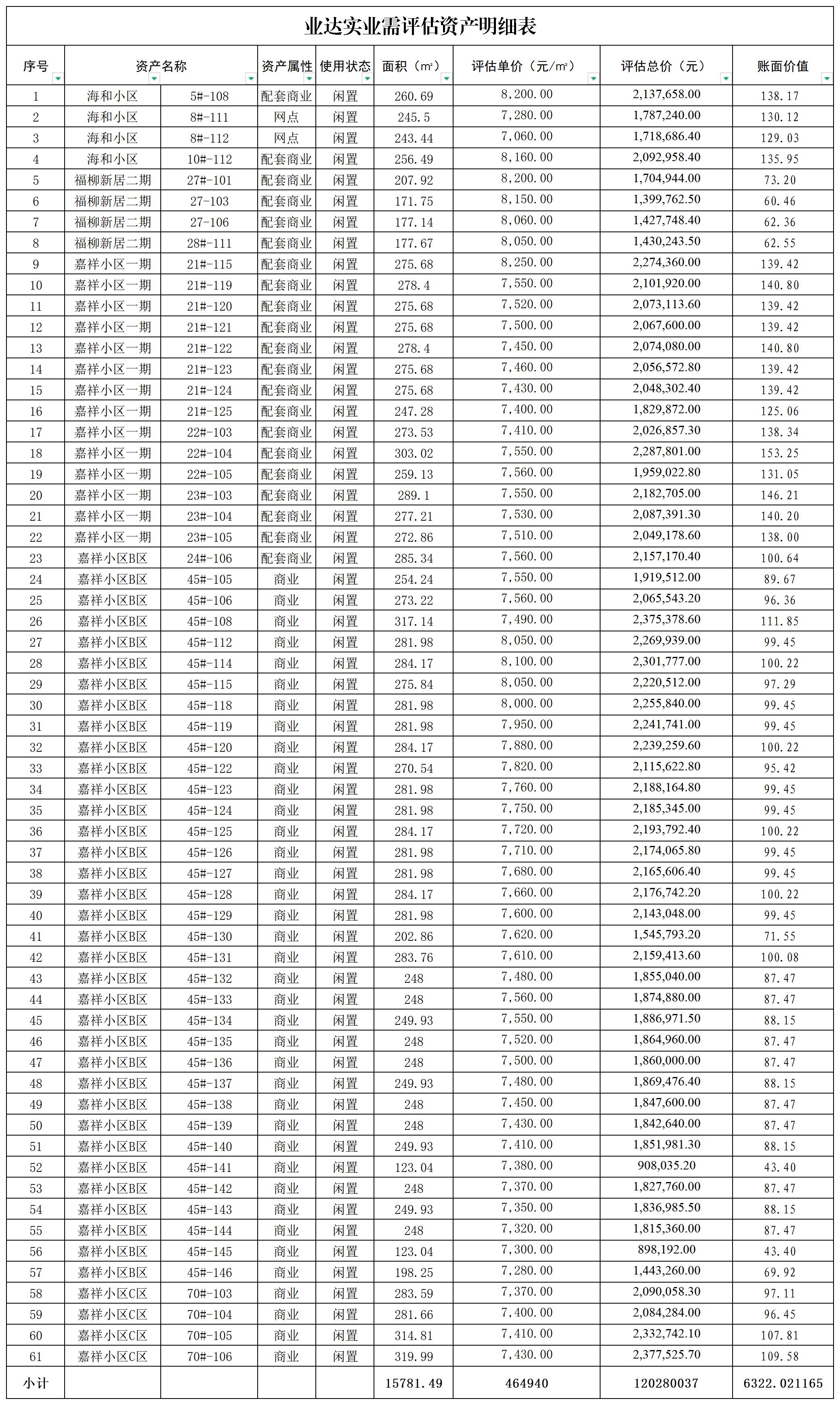 61处出售网点明细_Sheet1.jpg