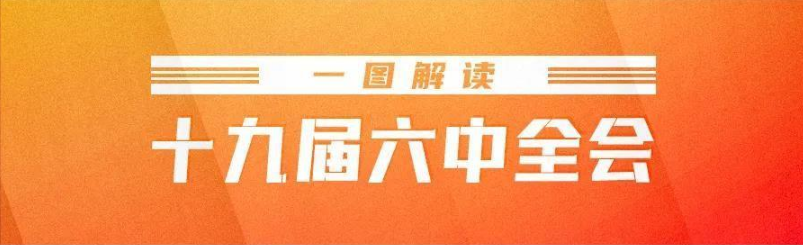 一图解读十九届六中全会